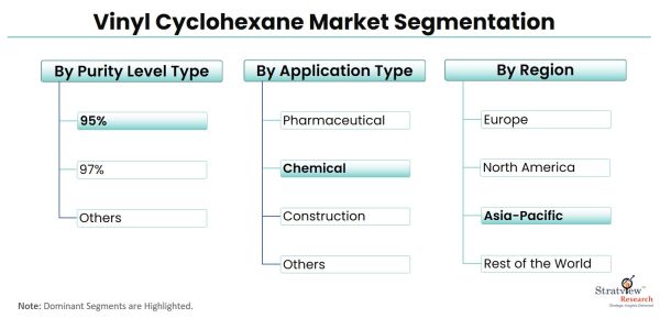 Vinyl-Cyclohexane-Market-Segmentation
